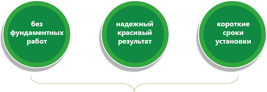 Забор без фундамента в Екатеринбурге Строительство заборов без фундамента за 5 дней