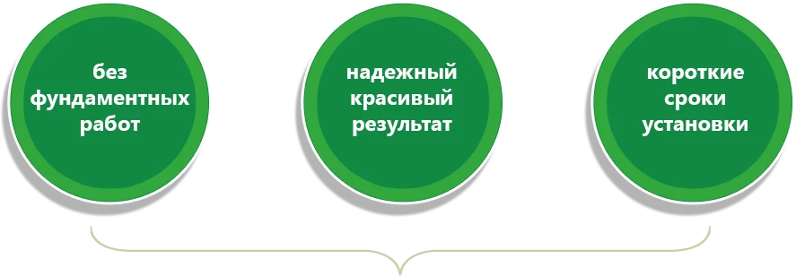 Забор без фундамента в Екатеринбурге Строительство заборов без фундамента за 5 дней